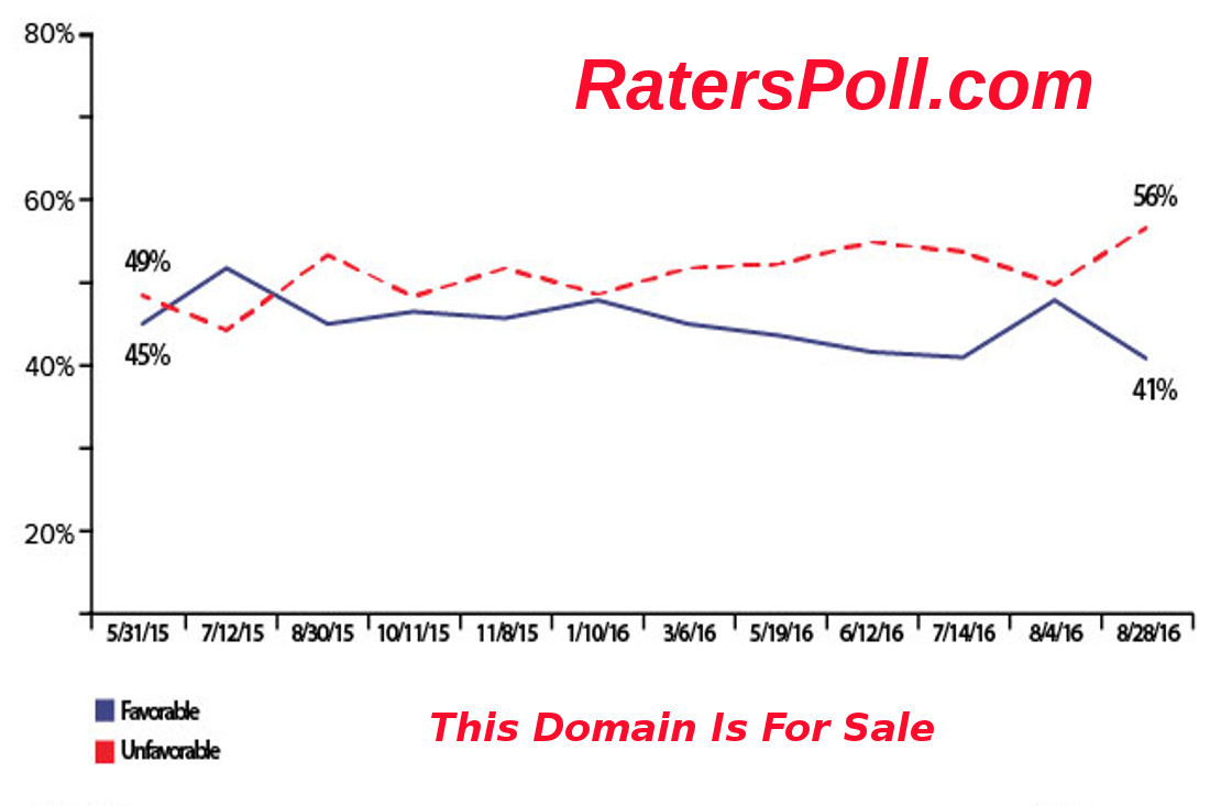 ratings, Polls, and Surveys